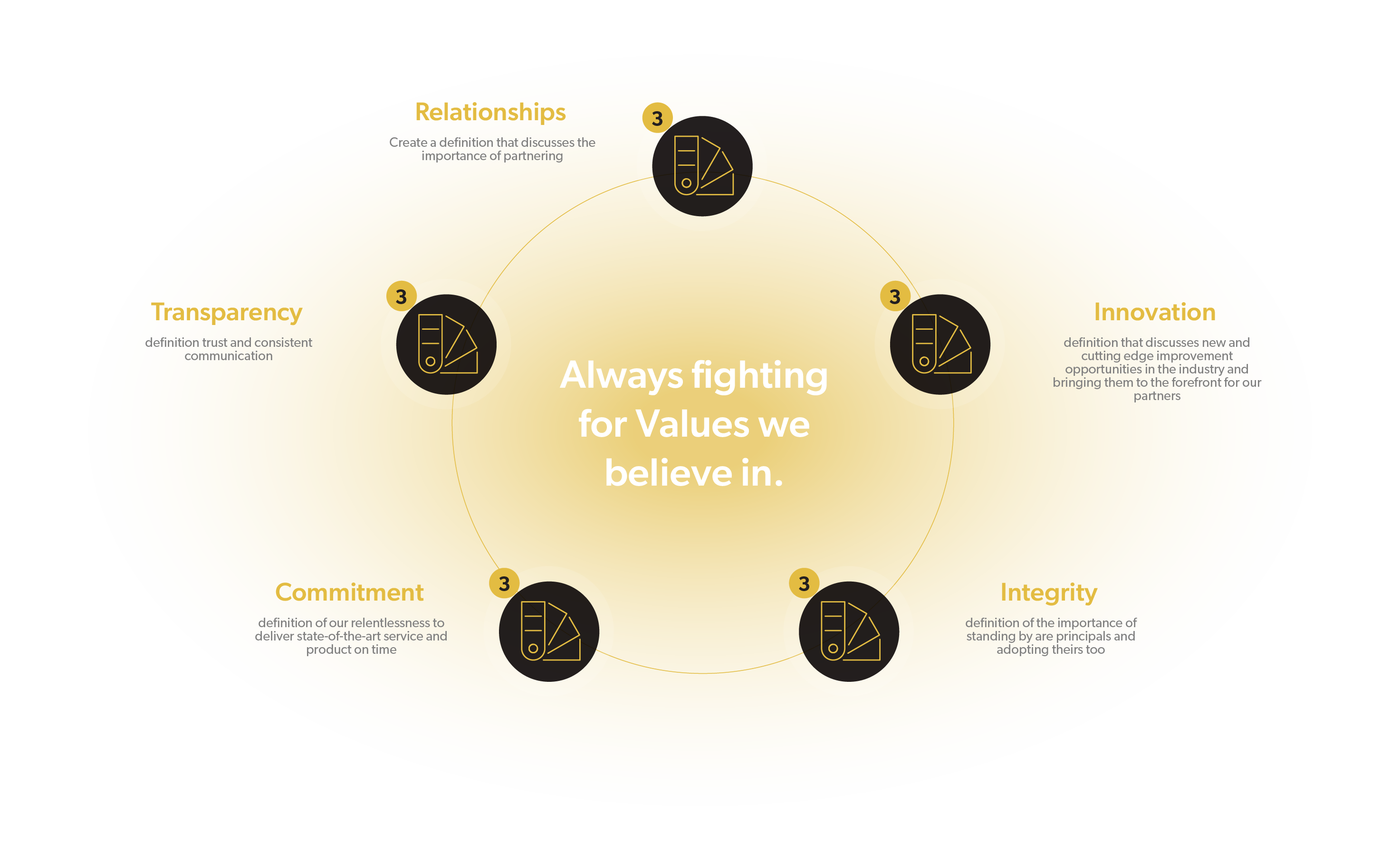 Circle of company focuses